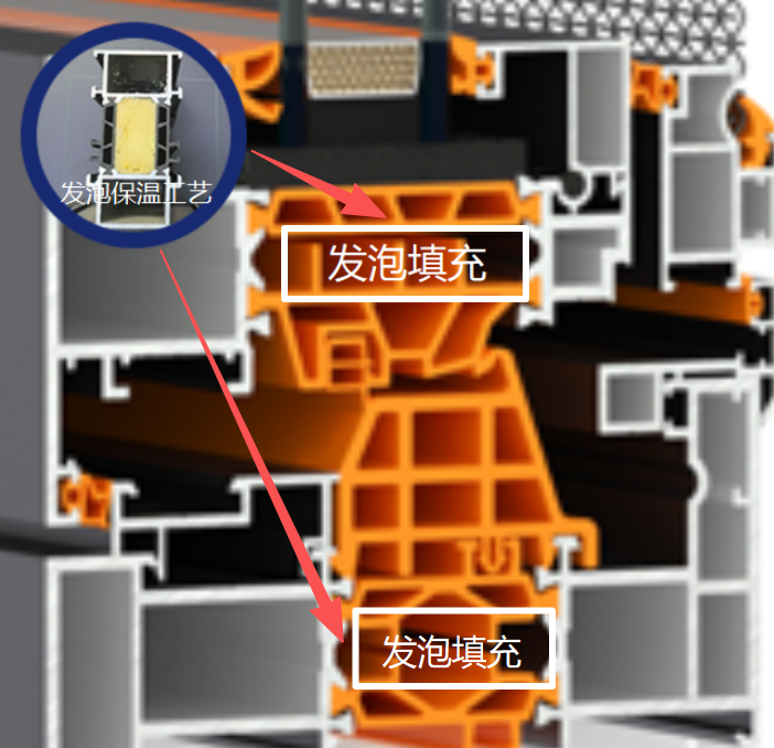 发泡保温工艺