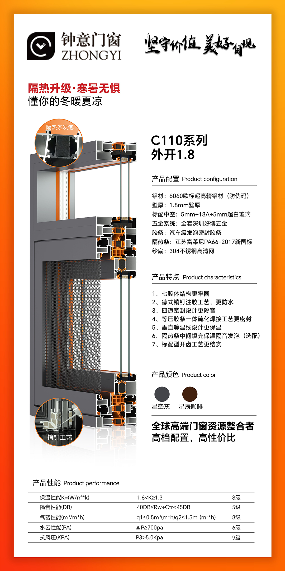 CB-110内外开系统窗
